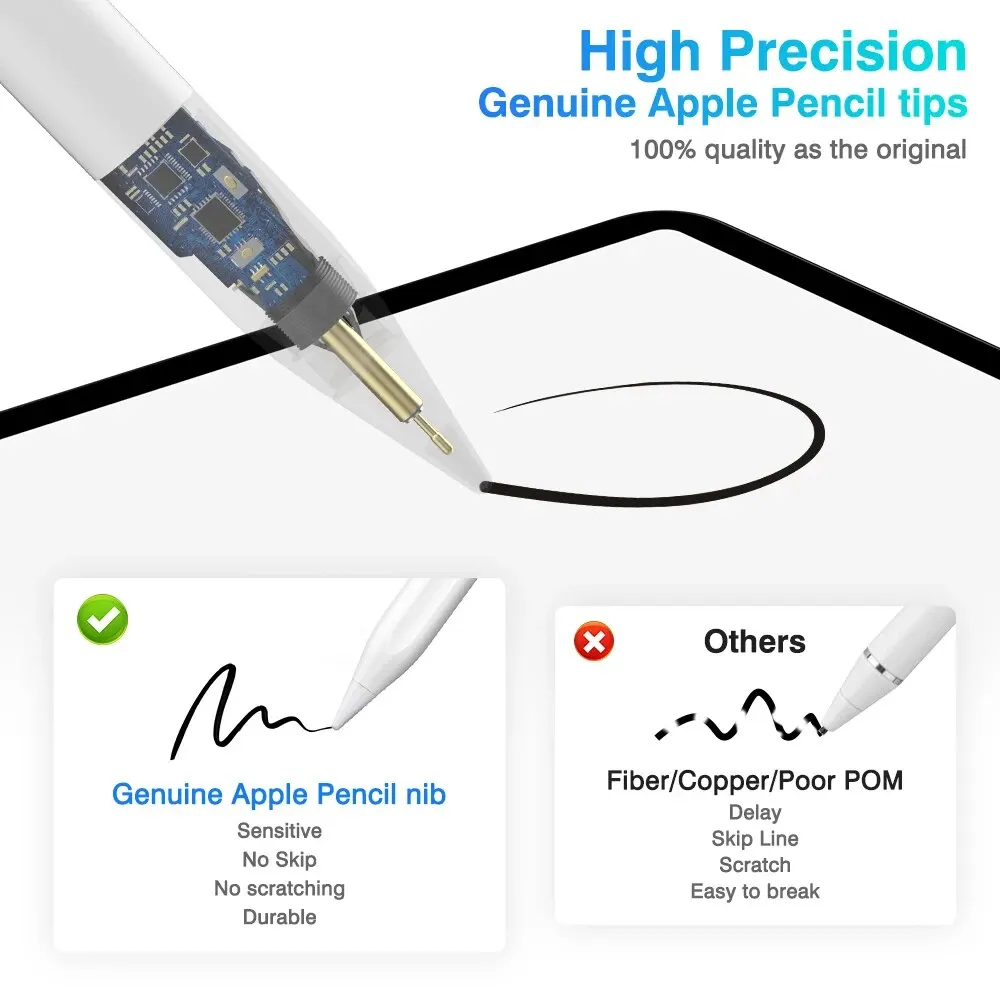 Oryginalne ołówki Apple 2. gen – Pen Tablet Accessories recenzja i cena
