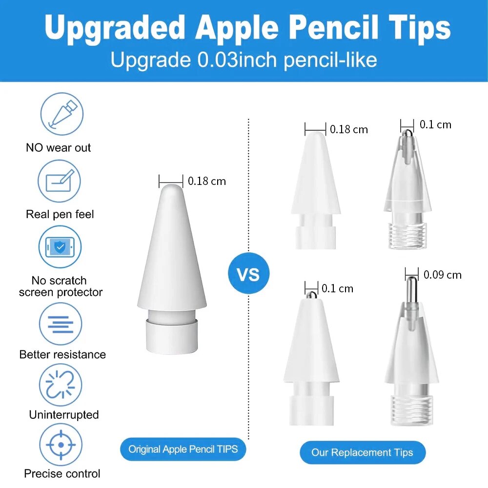Piórnik do Apple Pencil Piórni – Pen Tablet Accessories recenzja i cena